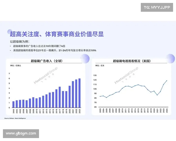 腾讯体育深度解读:未来体育产业发展趋势与创新模式解析 腾讯体育深度解读:未来体育产业发展趋势与创新模式解析